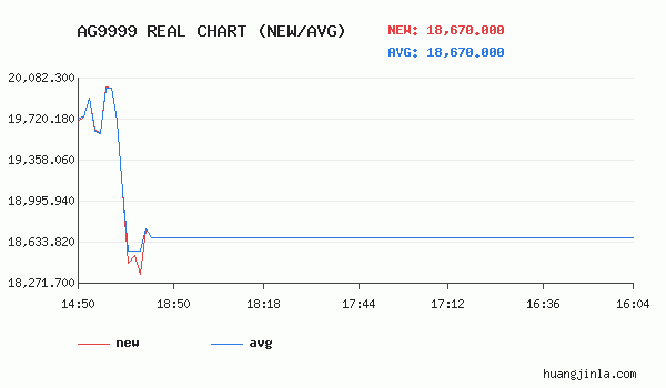 白银9999价格走势图