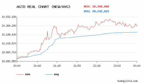 白银(T+D)价格走势图
