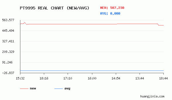 铂金9995价格走势图